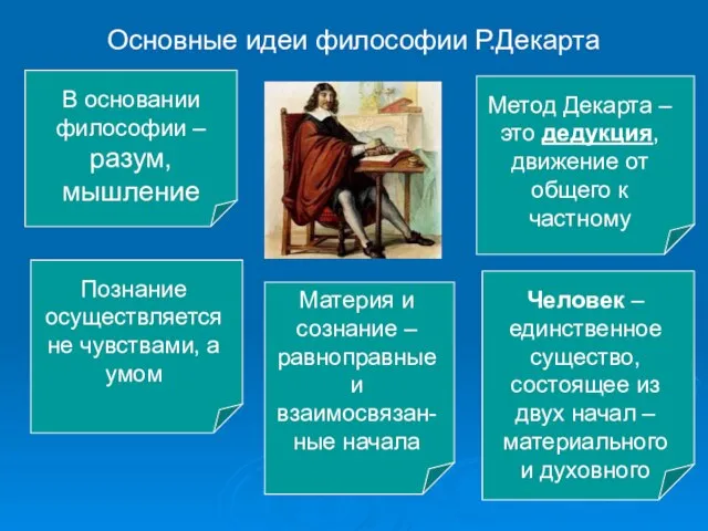 Основные идеи философии Р.Декарта В основании философии – разум, мышление Познание осуществляется