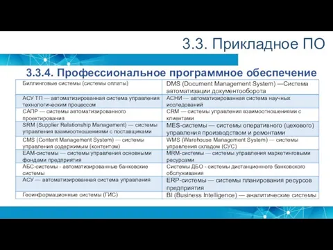 3.3. Прикладное ПО 3.3.4. Профессиональное программное обеспечение