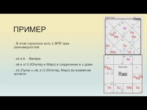 ПРИМЕР - В этом гороскопе есть 3 ВРЙ трех разновидностей - х6