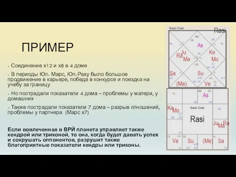 ПРИМЕР - Соединение х12 и х8 в 4 доме - В периоды