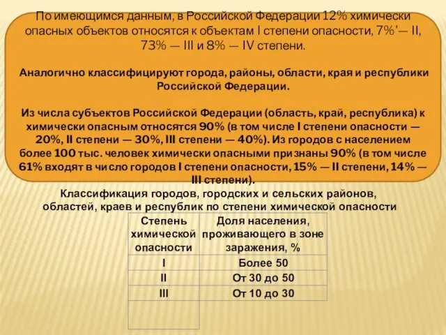 По имеющимся данным, в Российской Федерации 12% химически опасных объектов относятся к