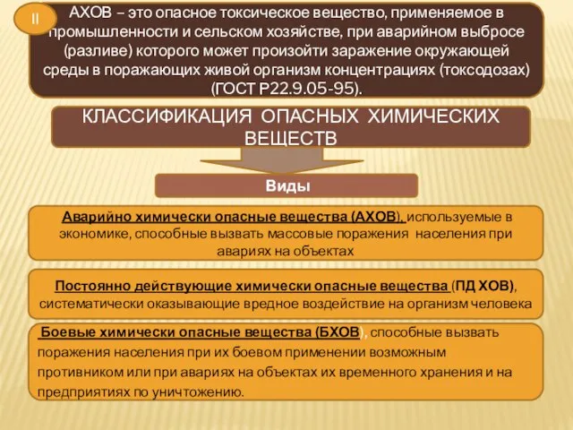 АХОВ – это опасное токсическое вещество, применяемое в промышленности и сельском хозяйстве,