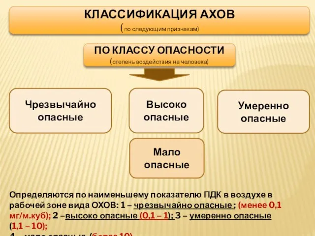 КЛАССИФИКАЦИЯ АХОВ ( по следующим признакам) ПО КЛАССУ ОПАСНОСТИ (степень воздействия на