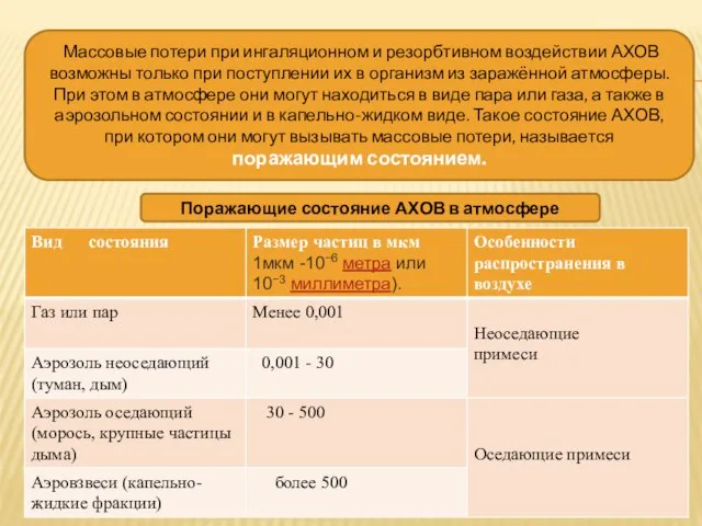 Массовые потери при ингаляционном и резорбтивном воздействии АХОВ возможны только при поступлении