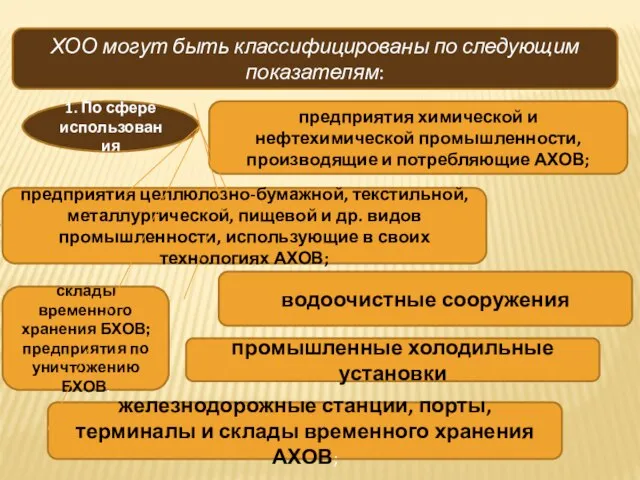 ХОО могут быть классифицированы по следующим показателям: 1. По сфере использования предприятия