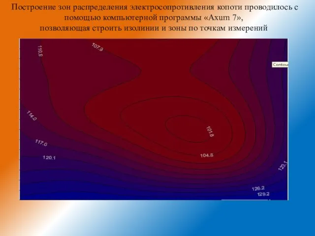 Построение зон распределения электросопротивления копоти проводилось с помощью компьютерной программы «Axum 7»,