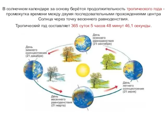 В солнечном календаре за основу берётся продолжительность тропического года - промежутка времени