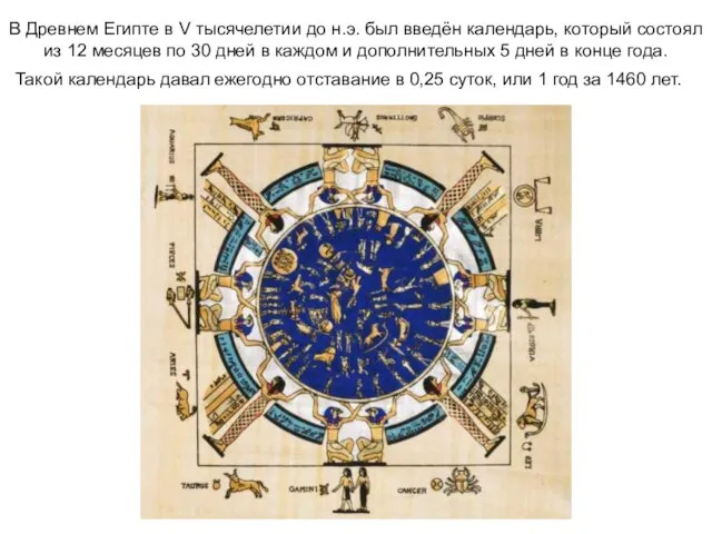 В Древнем Египте в V тысячелетии до н.э. был введён календарь, который