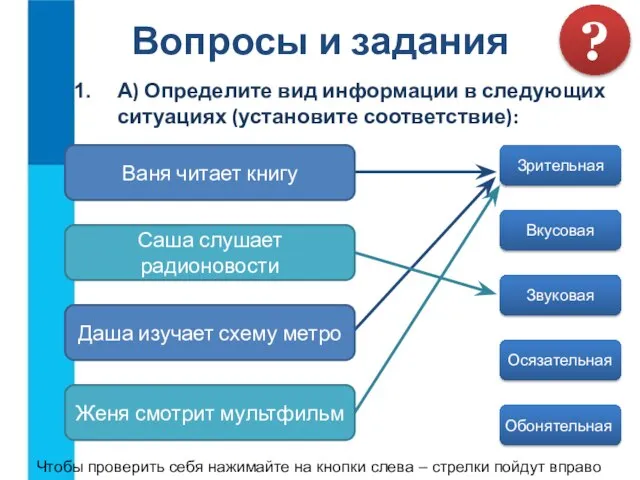 А) Определите вид информации в следующих ситуациях (установите соответствие): Вопросы и задания