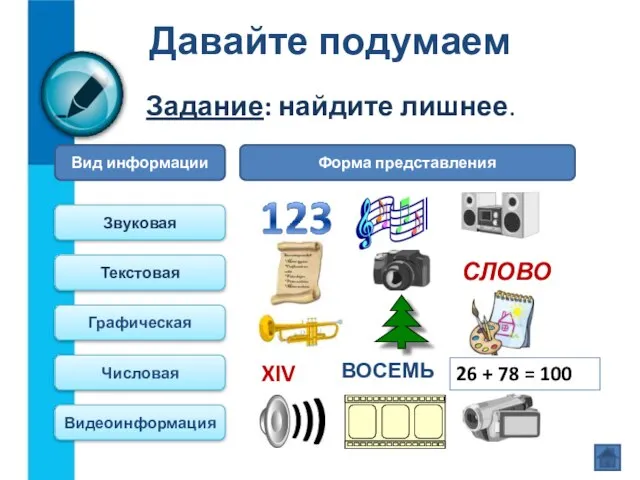 Давайте подумаем Задание: найдите лишнее. Вид информации Форма представления Звуковая Текстовая Графическая