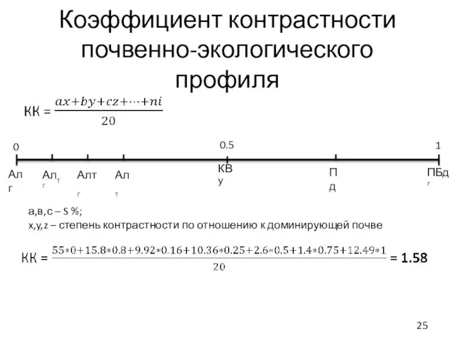 Коэффициент контрастности почвенно-экологического профиля а,в,с – S %; x,y,z – степень контрастности