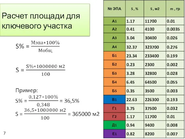 Расчет площади для ключевого участка