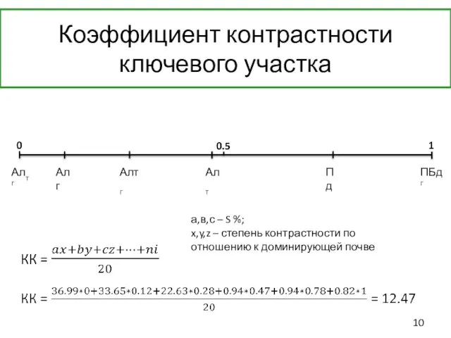 Коэффициент контрастности ключевого участка а,в,с – S %; x,y,z – степень контрастности