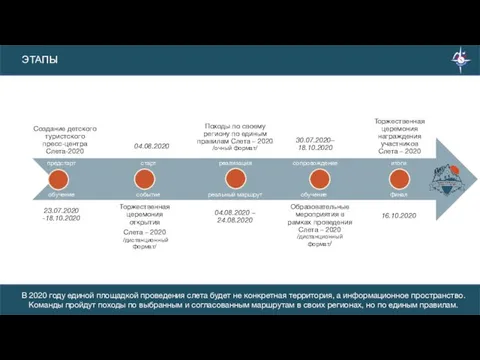 04.08.2020 ЭТАПЫ В 2020 году единой площадкой проведения слета будет не конкретная