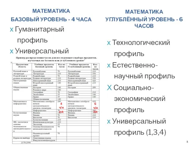 МАТЕМАТИКА БАЗОВЫЙ УРОВЕНЬ - 4 ЧАСА х Гуманитарный профиль х Универсальный профиль