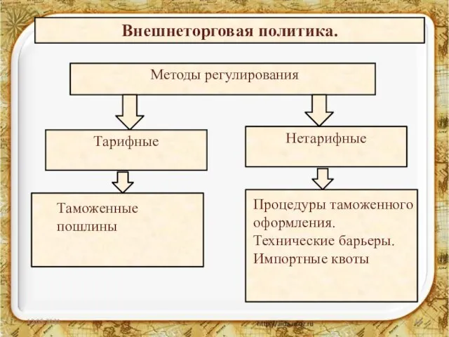 12.05.2021 Внешнеторговая политика. Методы регулирования Тарифные Нетарифные Таможенные пошлины Процедуры таможенного оформления. Технические барьеры.Импортные квоты