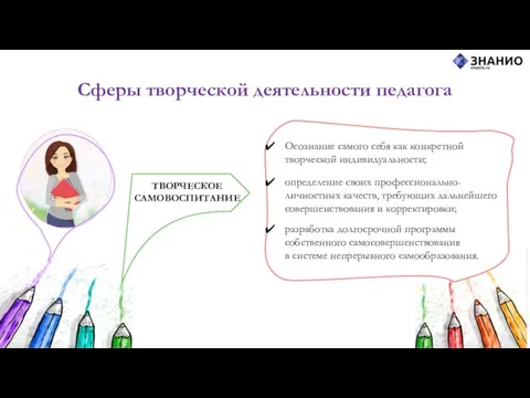 Сферы творческой деятельности педагога ТВОРЧЕСКОЕ САМОВОСПИТАНИЕ Осознание самого себя как конкретной творческой