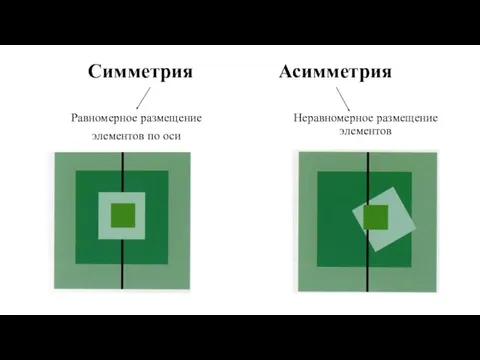 Симметрия Асимметрия Равномерное размещение элементов по оси Неравномерное размещение элементов