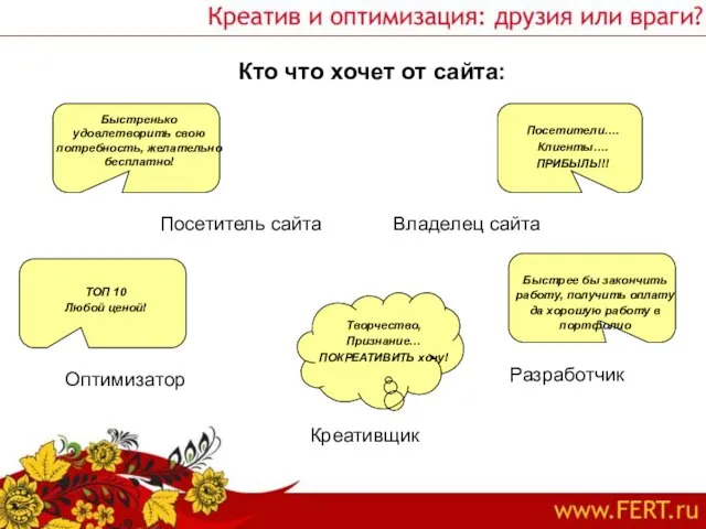 Кто что хочет от сайта: Посетитель сайта Владелец сайта Быстренько удовлетворить свою