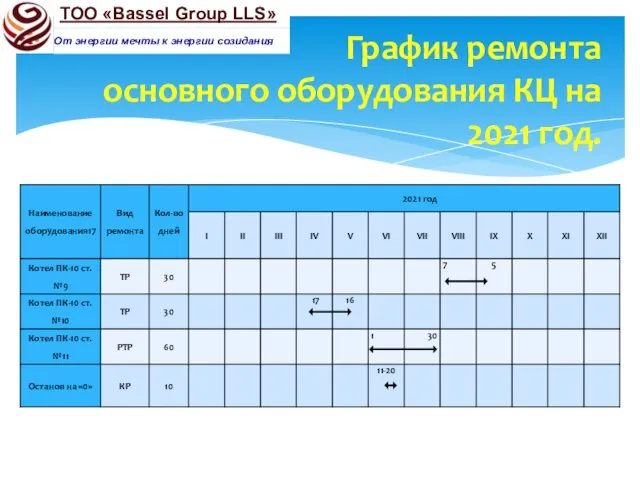 ТОО «Bassel Group LLS» График ремонта основного оборудования КЦ на 2021 год.