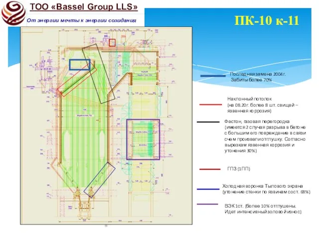 ТОО «Bassel Group LLS» ПК-10 к-11 Фестон, газовая перегородка (имеется 2 случая