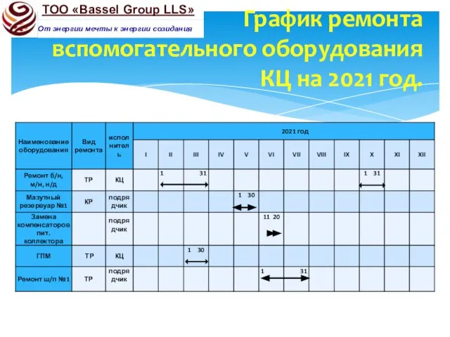 ТОО «Bassel Group LLS» График ремонта вспомогательного оборудования КЦ на 2021 год.