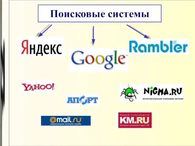 Поисковые системы