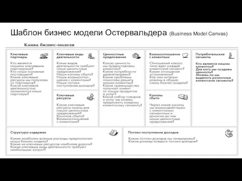 Шаблон бизнес модели Остервальдера (Business Model Canvas)