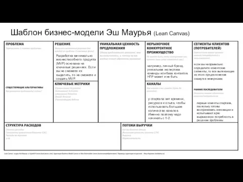 Шаблон бизнес-модели Эш Маурья (Lean Canvas) у стартапа нет времени, ресурсов и