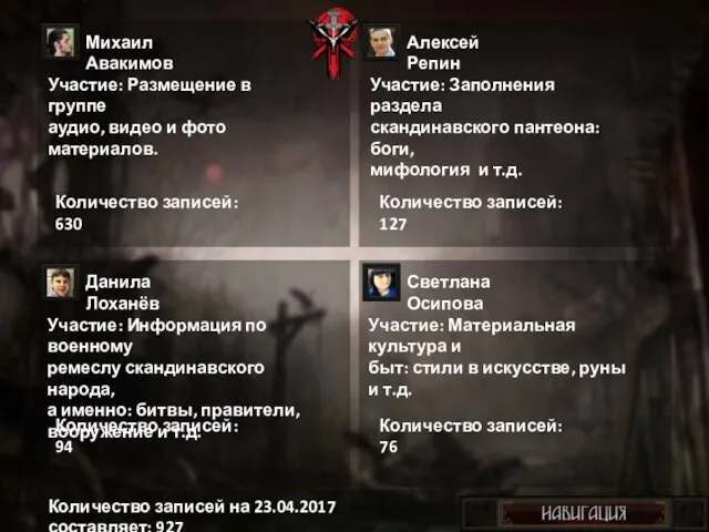 Алексей Репин Данила Лоханёв Светлана Осипова Михаил Авакимов Участие: Размещение в группе