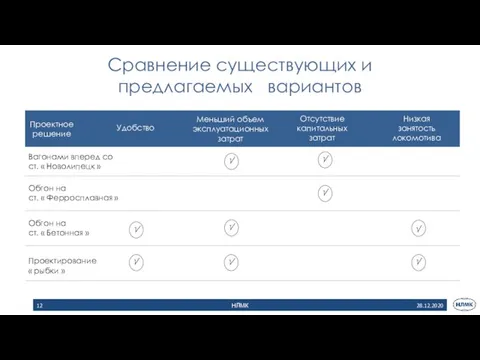 Сравнение существующих и предлагаемых вариантов 28.12.2020 НЛМК √ √ √