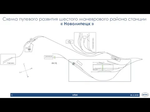 28.12.2020 НЛМК Схема путевого развития шестого маневрового района станции « Новолипецк »