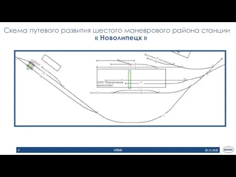 28.12.2020 НЛМК Схема путевого развития шестого маневрового района станции « Новолипецк »