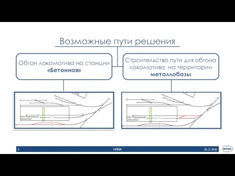 28.12.2020 НЛМК Возможные пути решения Обгон локомотива на станции «Бетонная» Строительство пути