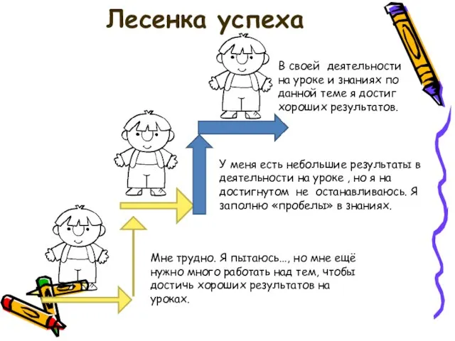 Лесенка успеха В своей деятельности на уроке и знаниях по данной теме