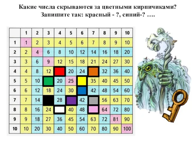 Какие числа скрываются за цветными кирпичиками? Запишите так: красный - ?, синий-? ….