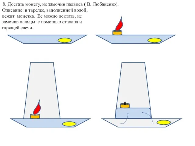 8. Достать монету, не замочив пальцев ( В. Любаненко). Описание: в тарелке,