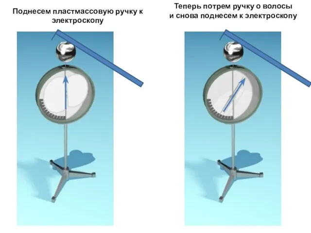 Поднесем пластмассовую ручку к электроскопу Теперь потрем ручку о волосы и снова поднесем к электроскопу