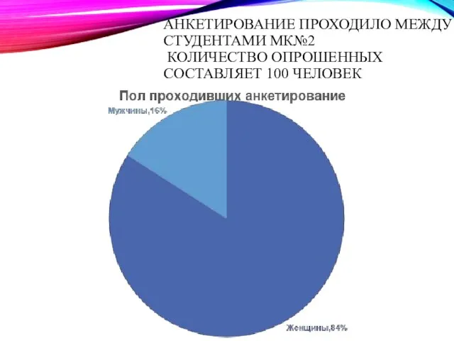 АНКЕТИРОВАНИЕ ПРОХОДИЛО МЕЖДУ СТУДЕНТАМИ МК№2 КОЛИЧЕСТВО ОПРОШЕННЫХ СОСТАВЛЯЕТ 100 ЧЕЛОВЕК