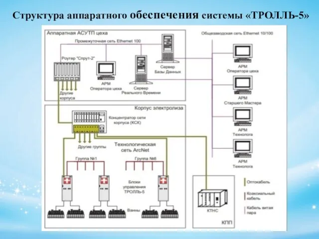 Структура аппаратного обеспечения системы «ТРОЛЛЬ-5»