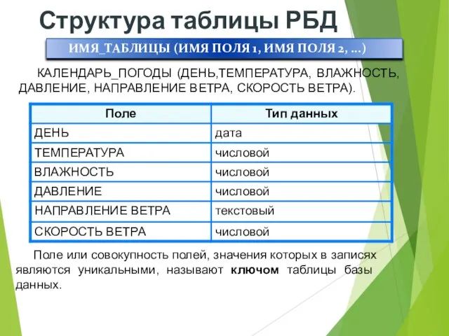 ИМЯ_ТАБЛИЦЫ (ИМЯ ПОЛЯ 1, ИМЯ ПОЛЯ 2, ...) Поле или совокупность полей,