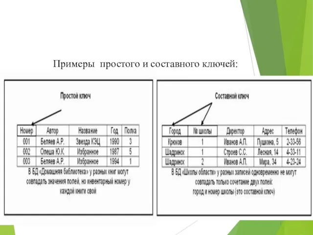 Примеры простого и составного ключей: