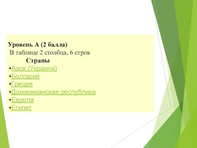 Уровень А (2 балла) В таблице 2 столбца, 6 строк Страны Азов