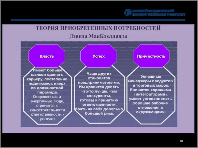 ТЕОРИЯ ПРИОБРЕТЕННЫХ ПОТРЕБНОСТЕЙ Дэвида МакКлелланда