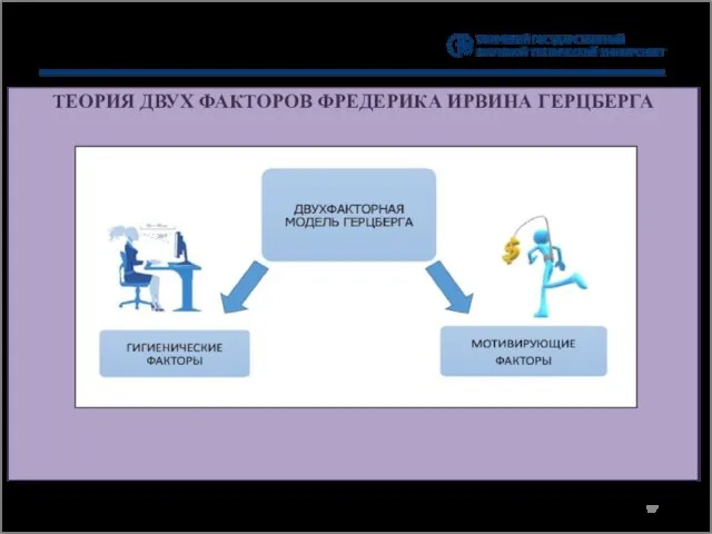 ТЕОРИЯ ДВУХ ФАКТОРОВ ФРЕДЕРИКА ИРВИНА ГЕРЦБЕРГА