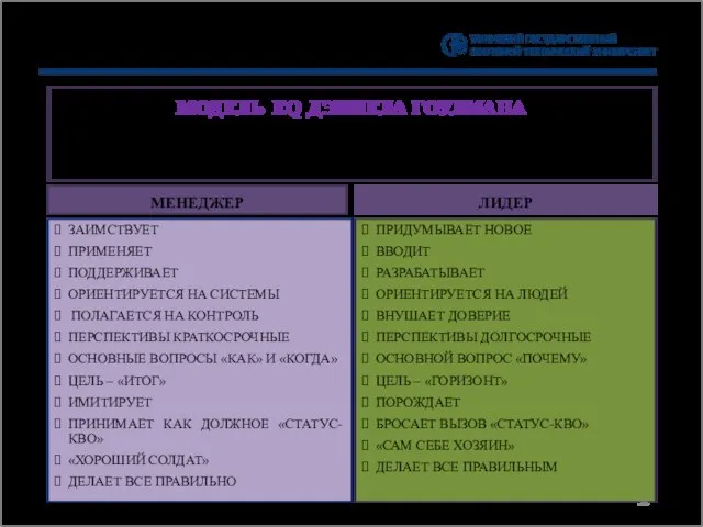 МОДЕЛЬ EQ ДЭНИЕЛА ГОУЛМАНА ИЗВЕСТНО, ЧТО БОЛЬШИНСТВО ЛИДЕРОВ ОБЛАДАЮТ РАЗВИТЫМ EQ, ВЕДЬ