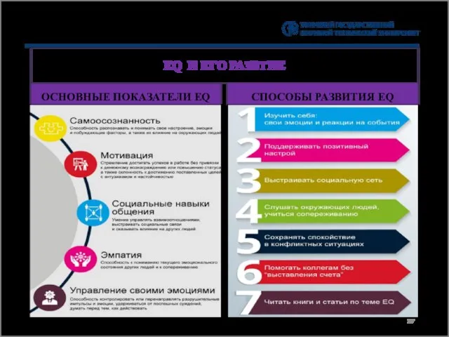 EQ И ЕГО РАЗВТИЕ ОСНОВНЫЕ ПОКАЗАТЕЛИ EQ СПОСОБЫ РАЗВИТИЯ EQ