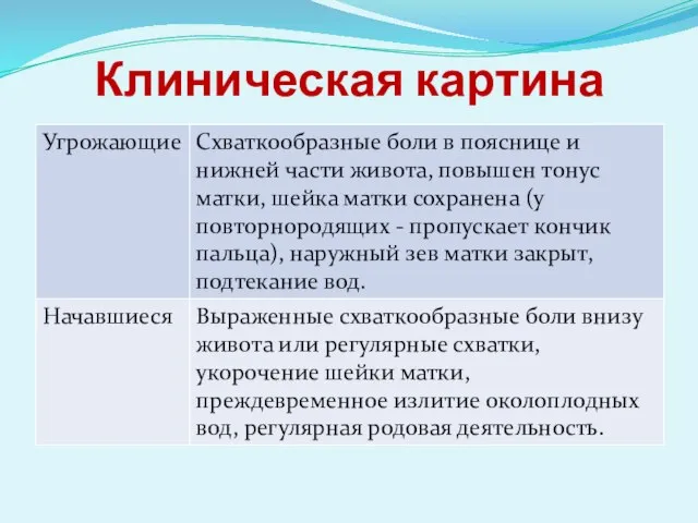 Клиническая картина