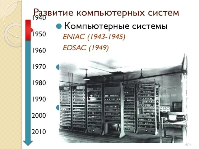 Развитие компьютерных систем 1940 1950 1960 1970 1980 1990 2000 2010 Компьютерные