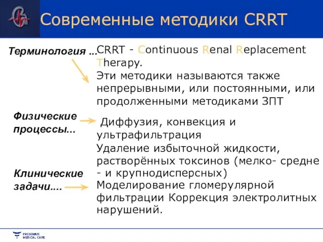 Терминология ... Клинические задачи.... Современные методики CRRT CRRT - Continuous Renal Replacement